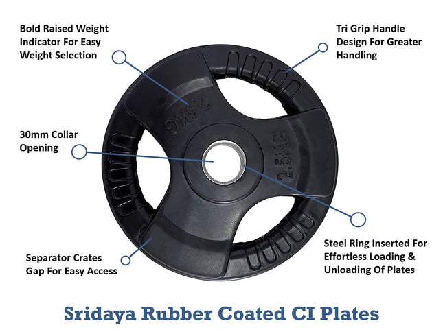 Koxton Olympic Rubber Weight Plate (7.5Kg, 10kg) - Pc
