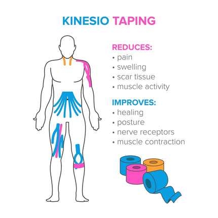 DK Kinesiology Tape