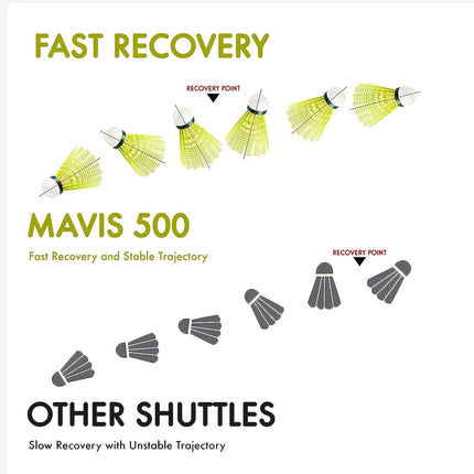 Yonex Mavis 500 Super Nylon Shuttle (Pack of 6)