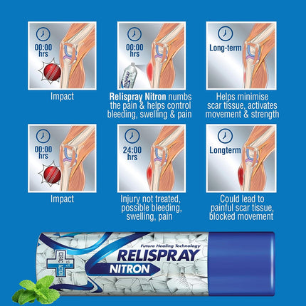 Relispray Icepac Nitron Pain Relief Spray (48 gm)