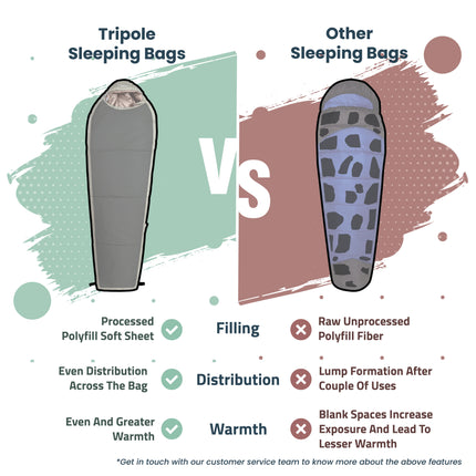 Tripole Shivalik -10D Sleeping Bag