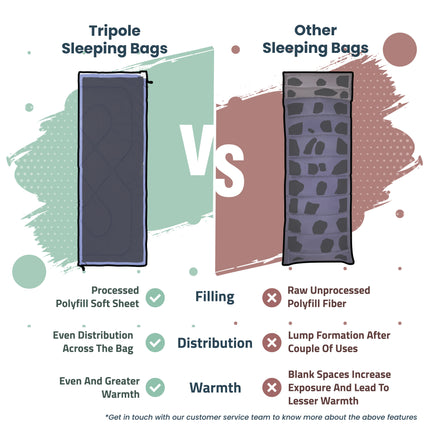Tripole Camp Summer Sleeping Bag